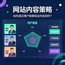 邢台建站-网站内容策略:如何通过用户画像驱动内容创作?