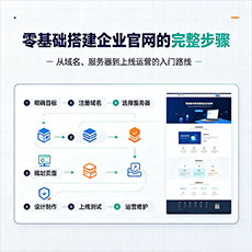 邢台建站-零基础搭建企业官网的完整步骤