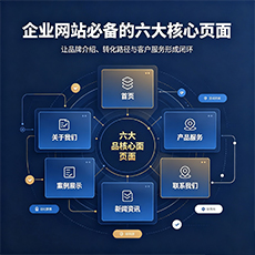 邢台建站-企业网站必备的六大核心页面